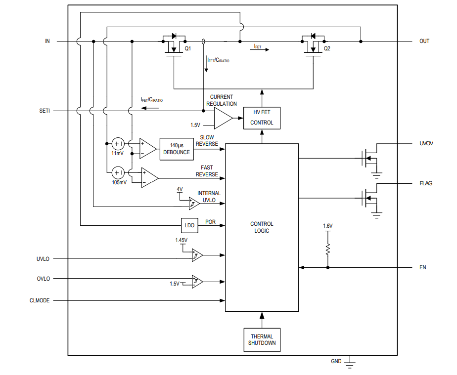 框图 - Analog Devices / Maxim Integrated MAX17615限流器